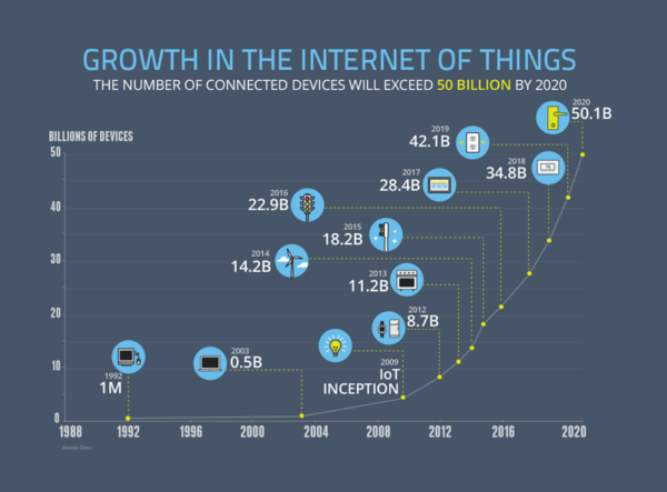 Internet-of-Things-e1500543184890.png