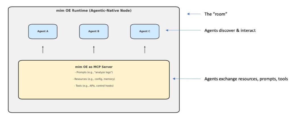 Operationalizing-AI-Agents-mb-v4-DA-1-1-1024x420.jpeg