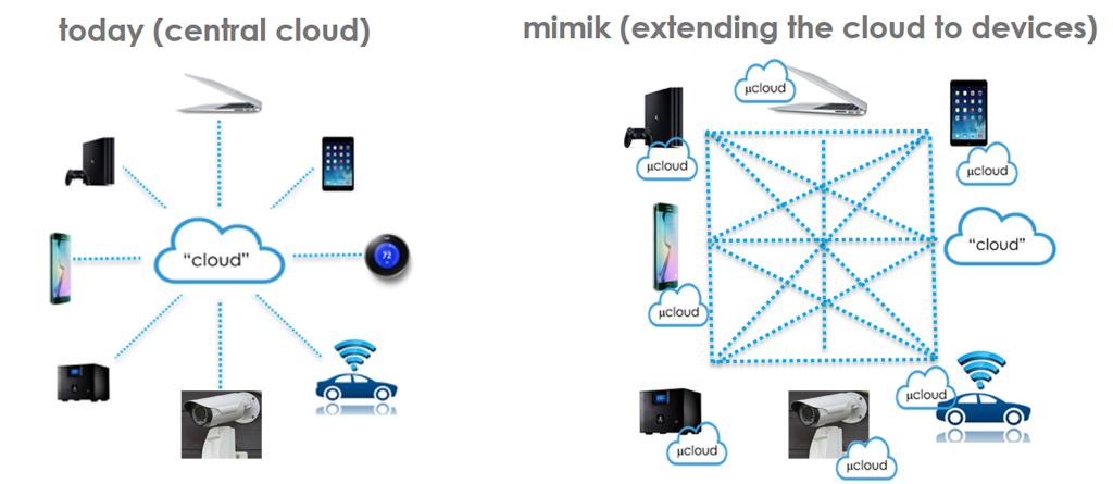 mimikedgedeviceextending-1024x445.png